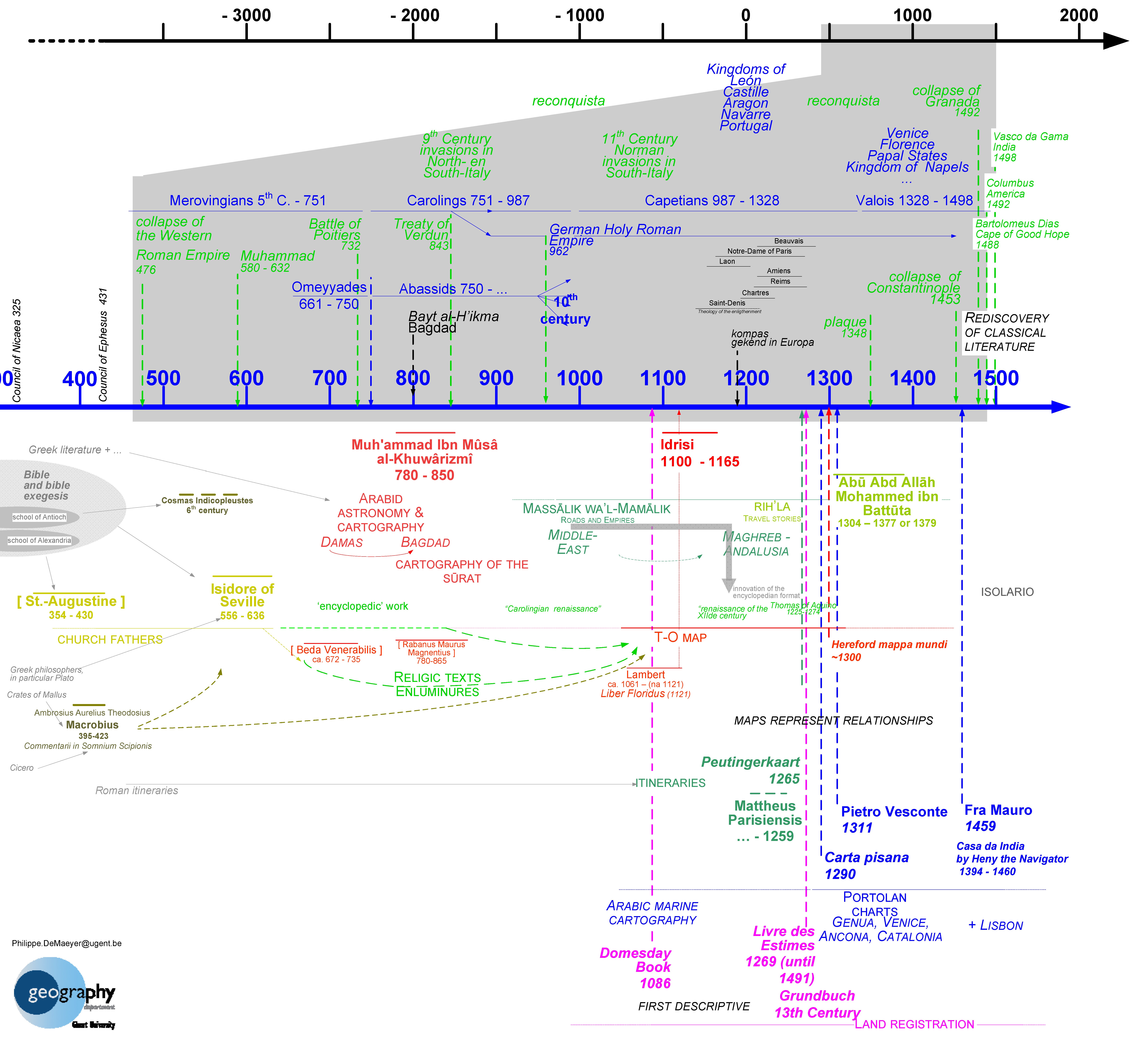 World History Timeline Chart Printable