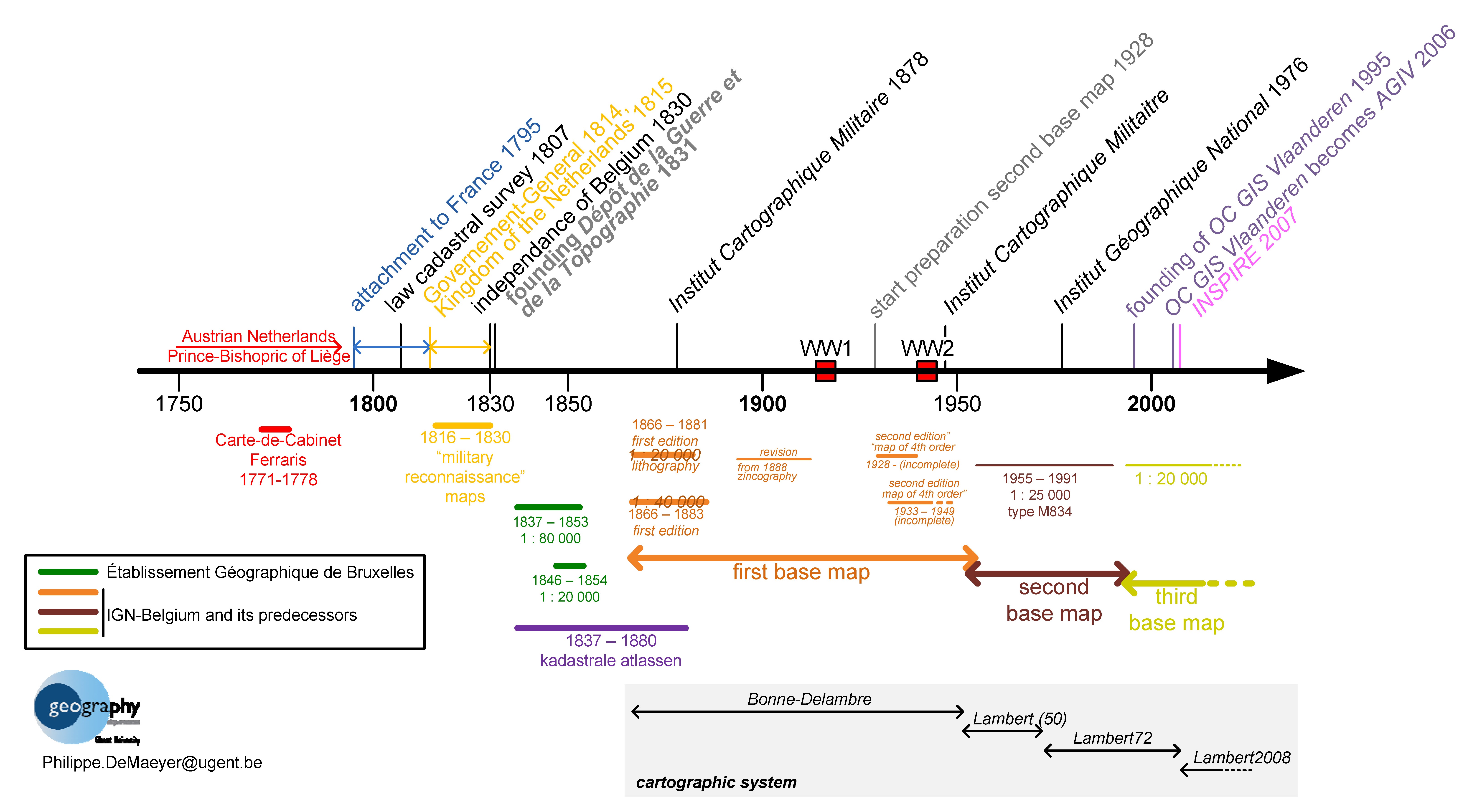 Renaissance History Timeline